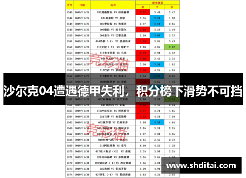 沙尔克04遭遇德甲失利，积分榜下滑势不可挡