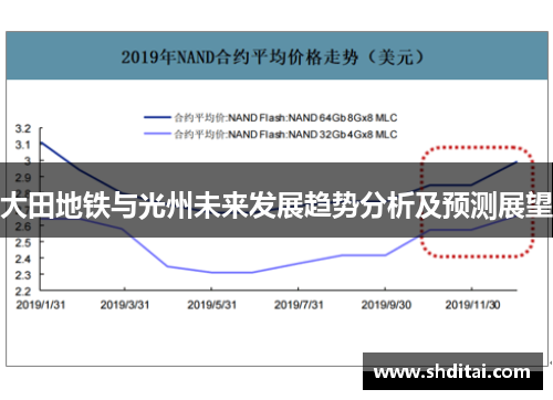大田地铁与光州未来发展趋势分析及预测展望